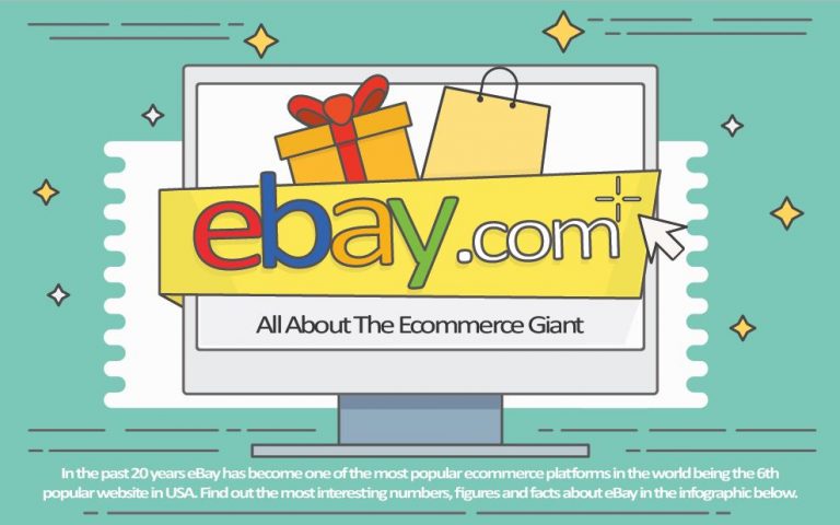 eBay’s Mobile App: The Best and Worst